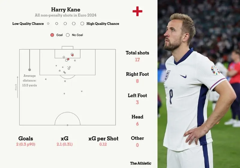 so-lieu-thong-ke-ve-harry-kane-1